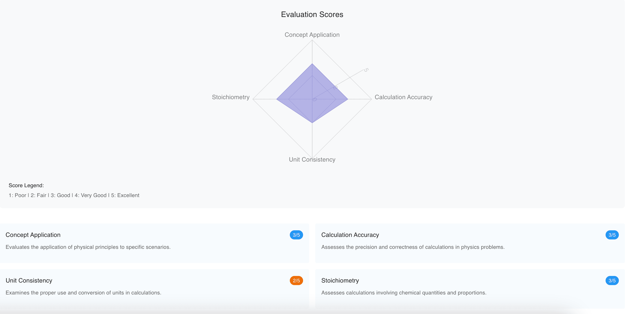 Customised Evaluation Report